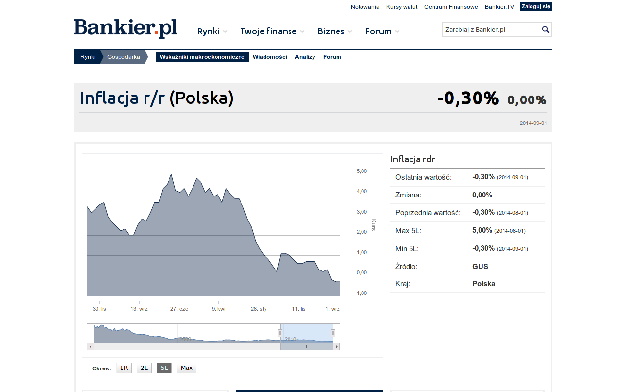 inflacja_rdr_2014.png