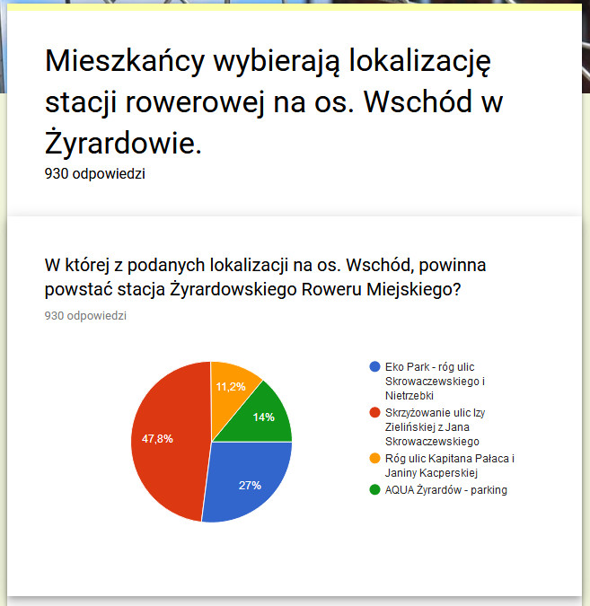wyniki ankiety stacja roweru.jpg