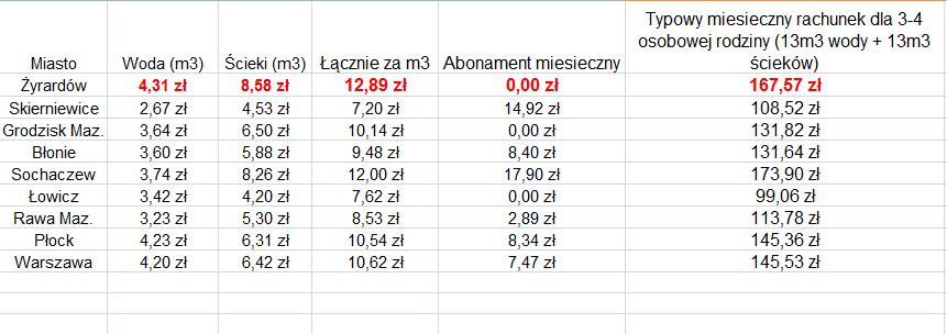 Tabelka z ceną wody.png