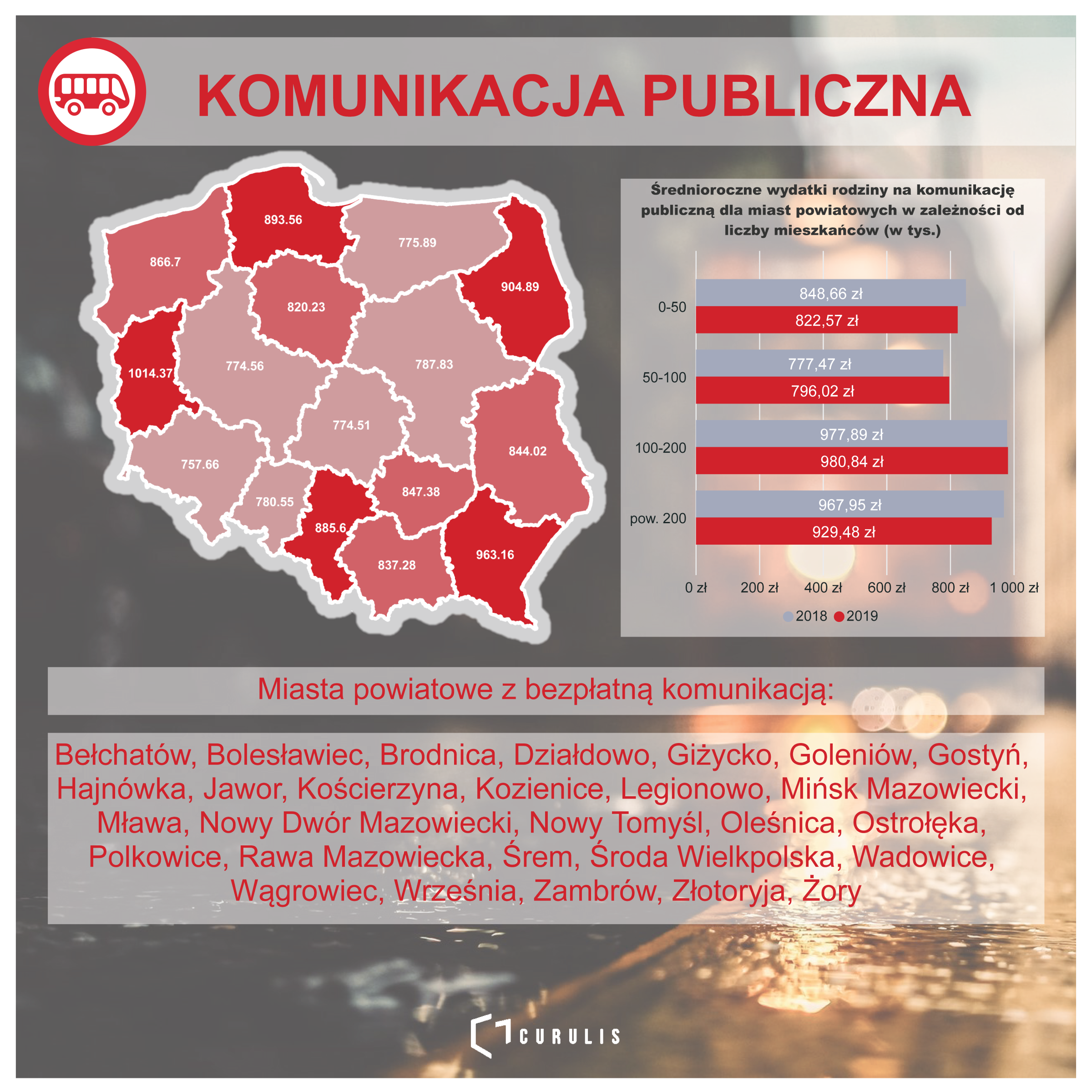 Miasta z bezpłatną komunikacją.png