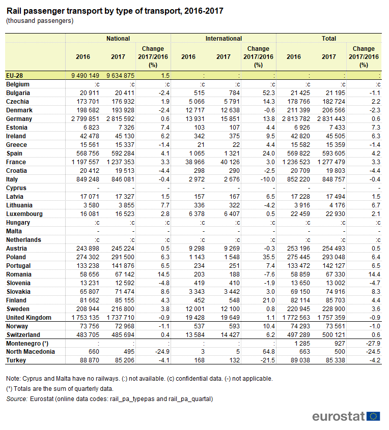 Zmiana ilości pasażerów.png