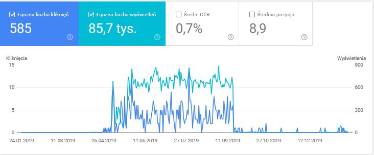 Pozycja na frazę żyrardow.JPG