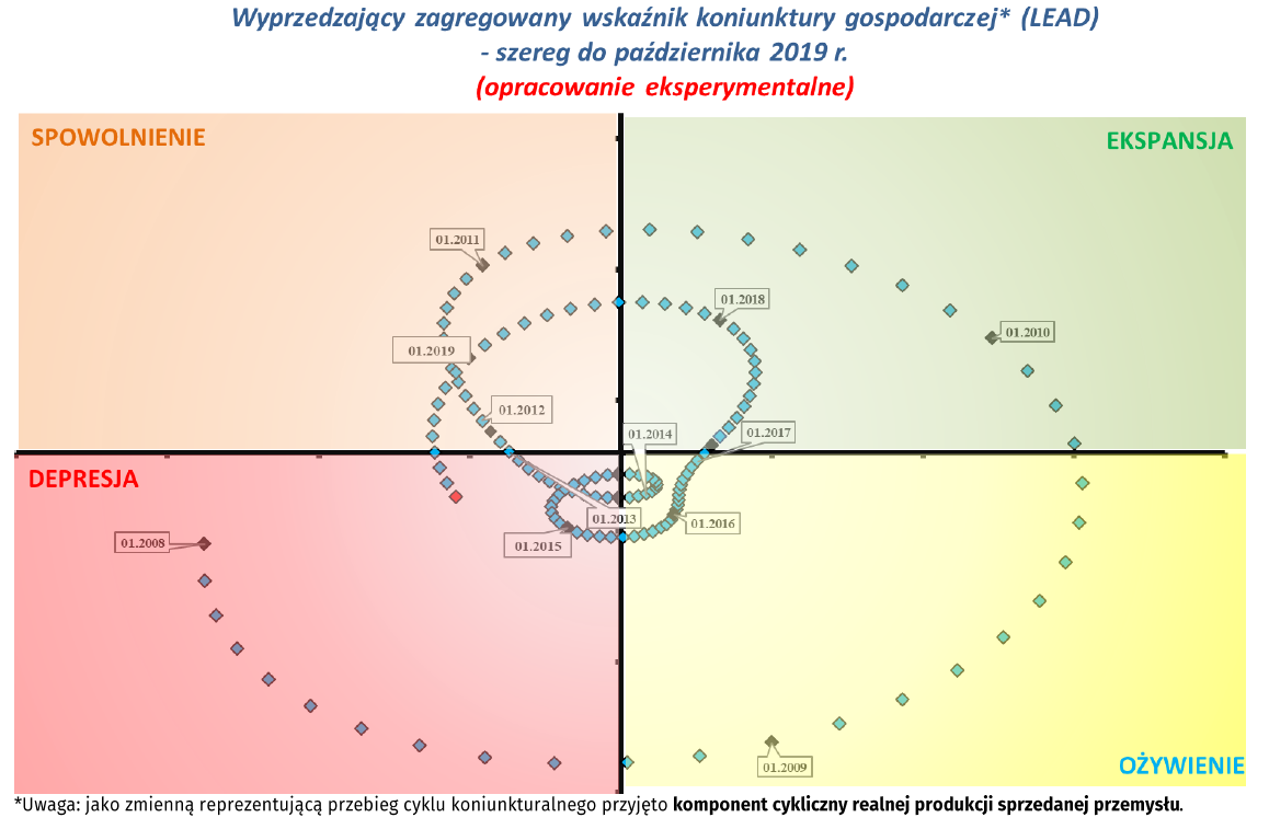 LEAD - październik 2019.png