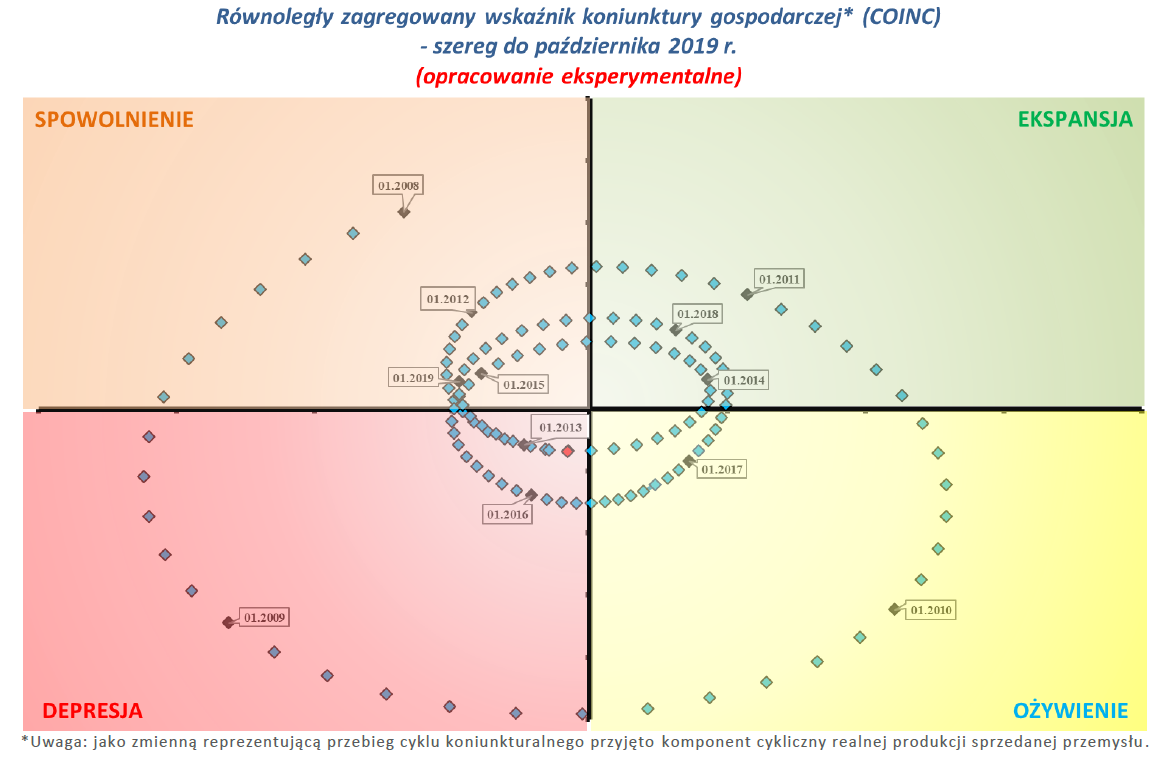 COINC - październik 2019.png