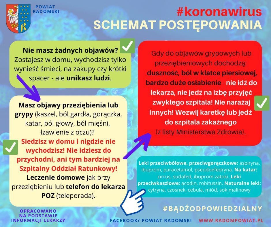 Koronawirus sposób postępowania.jpg