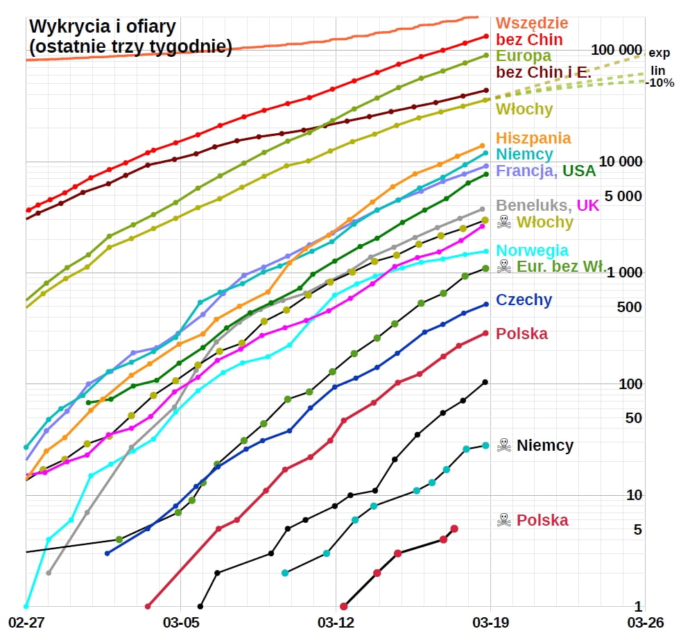 Postęp epidemii w różnych krajach.jpg