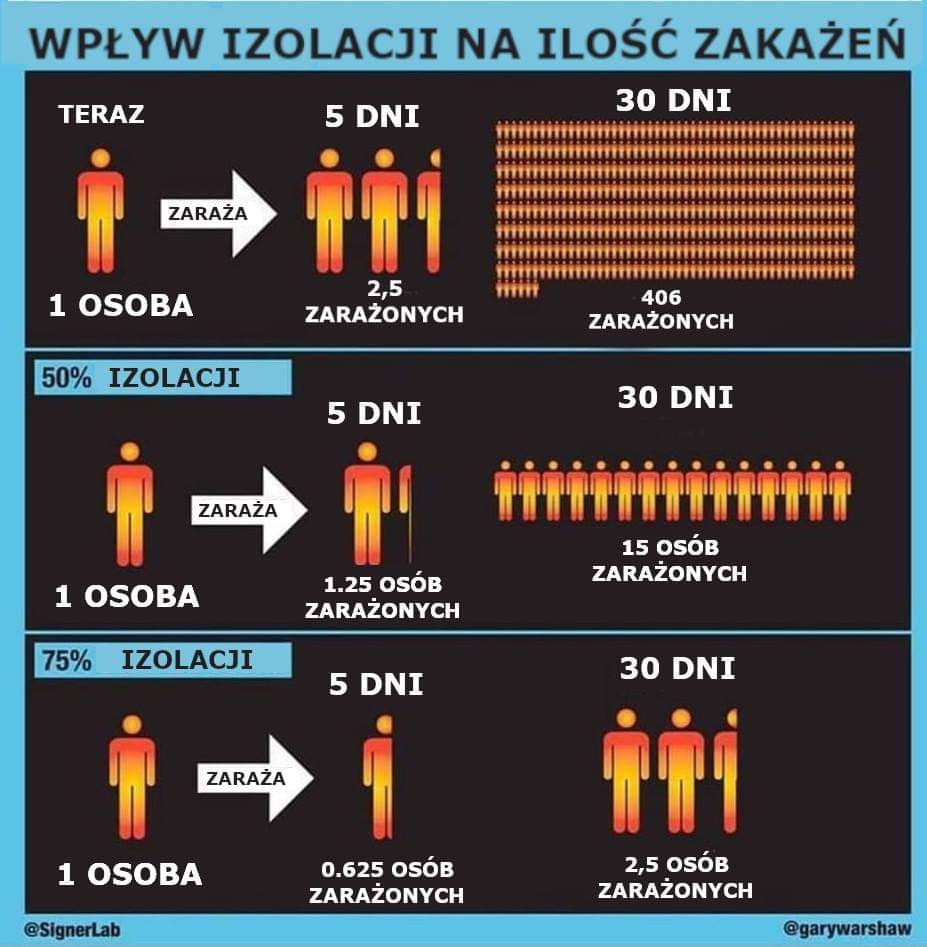 Wpływ izolacji na liczbę zakażeń.jpg