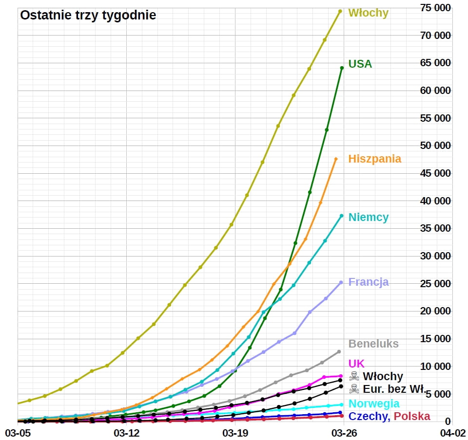 Wykres zakażeń skala liniowa.jpg