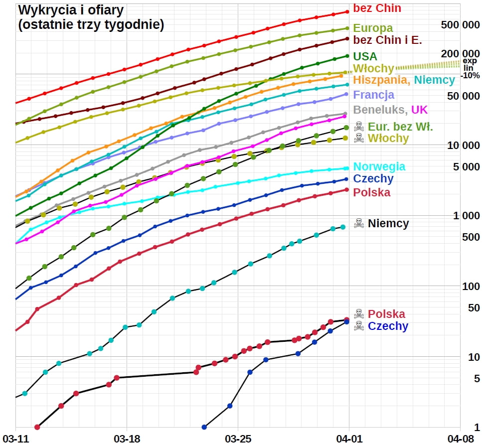 Koronawirus wykres 1 kwietnia.jpg