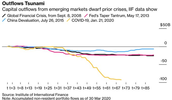 Ucieczka kapitałów z rynków wschodzących.jpg