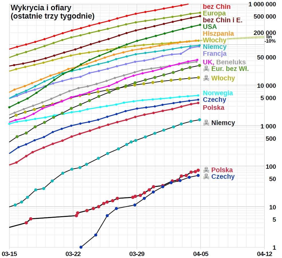 Koronawirus Krzywe dla krajów 5 marca 2020.jpg