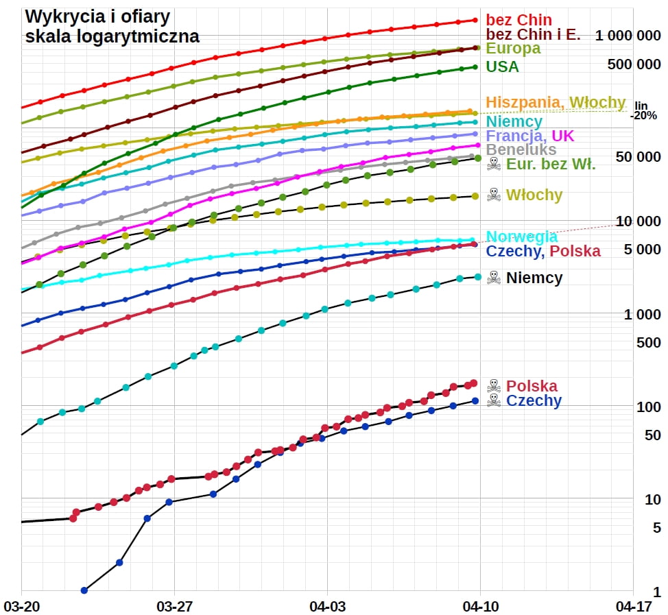 Koronawirus - wykres - 10 kwietnia.jpg