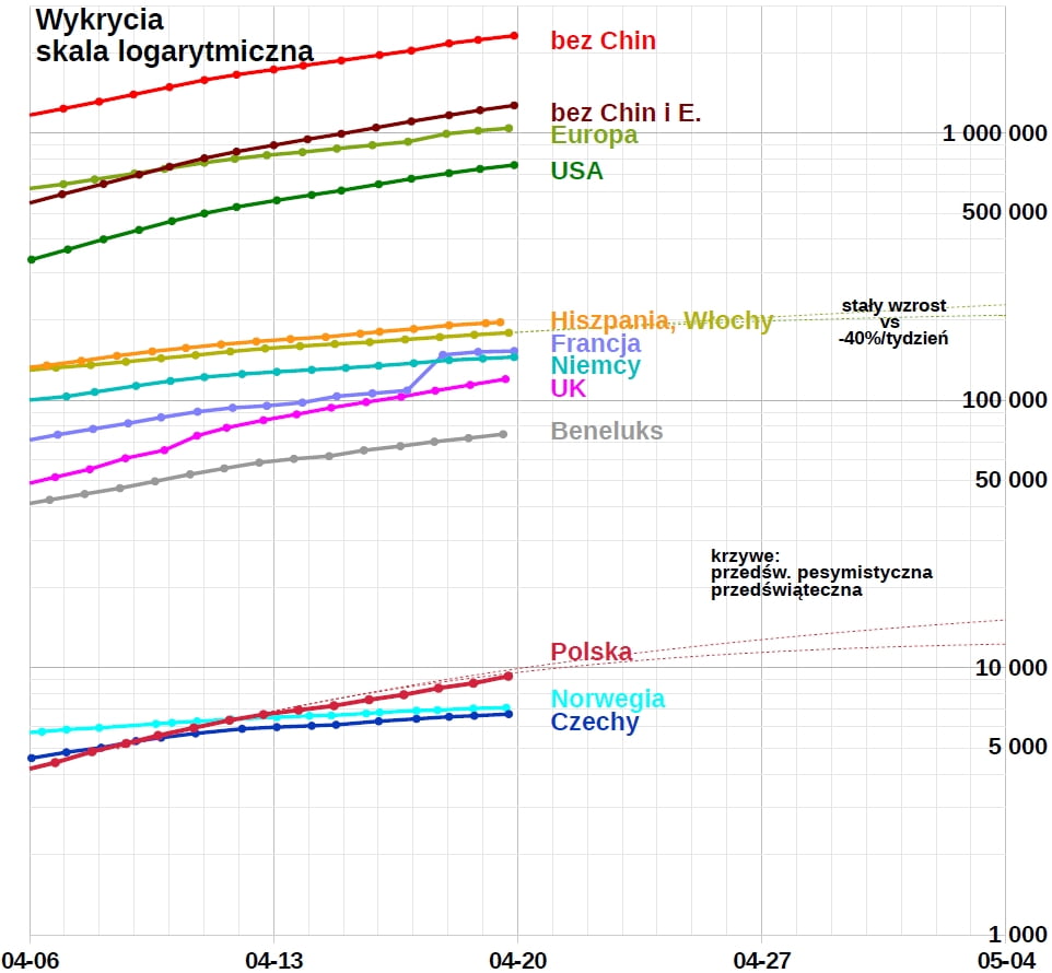 Wykres korona 20 kwietnia.jpg