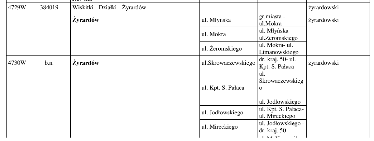 Drogi powiatowe w Żyrardowie.png