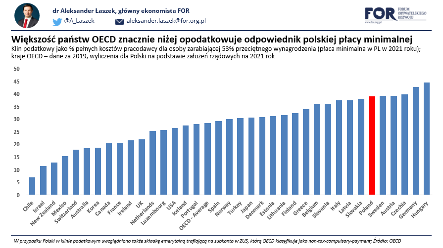 Wysokie opodatkowanie dochodów w OECD.png