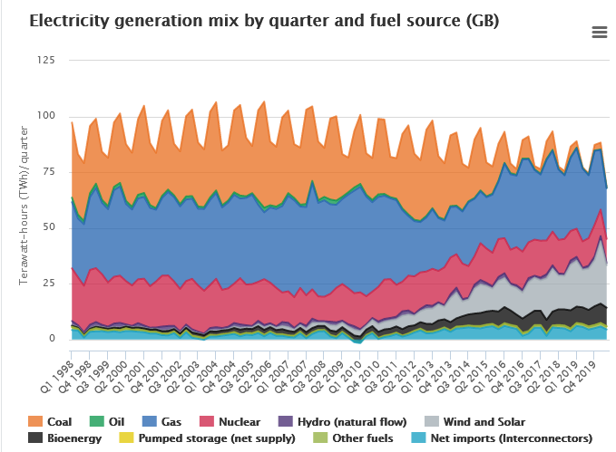 Miks energetyczny Wielka brytania.png