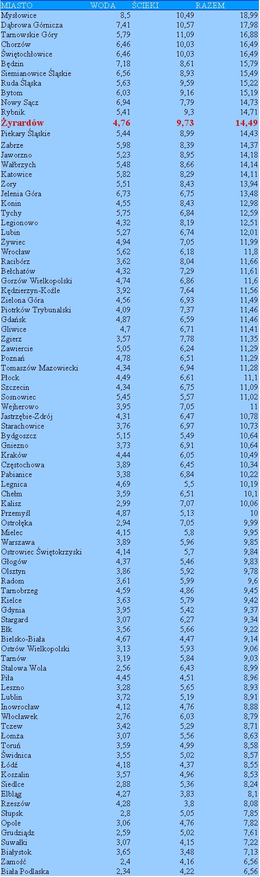 Woda Żyrardów cena.jpg