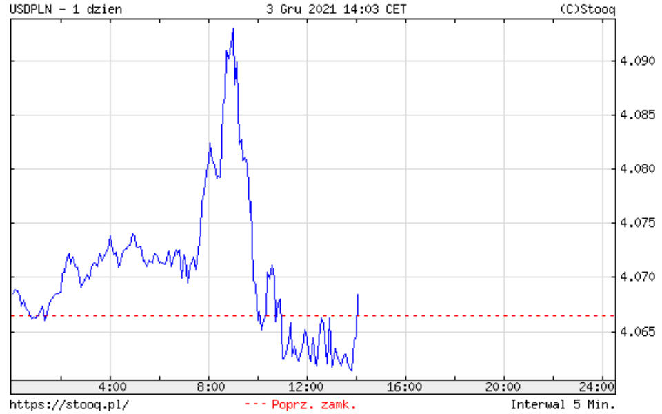 intrwencja dolany.png