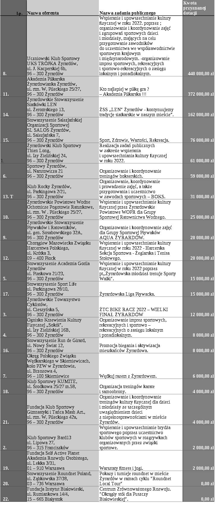 tabela posortowana.jpg