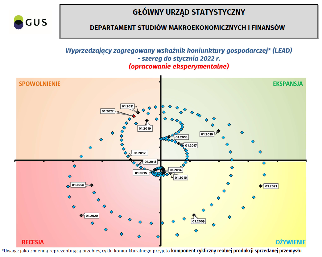Wskaźnik Lead do stycznia 2023.png