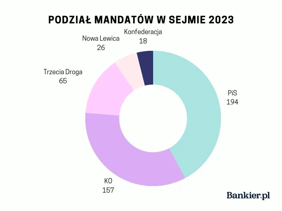 Podział mandatów w sejmie.gif