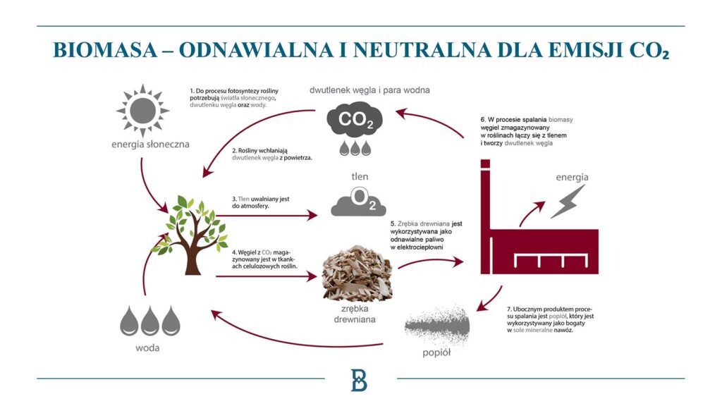 Biomasa Żyrardów.jpg