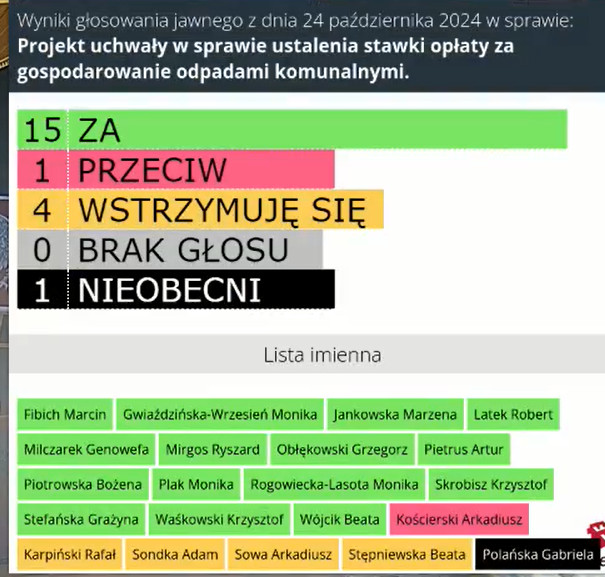 podwyzka komunalne głosowanie.jpg