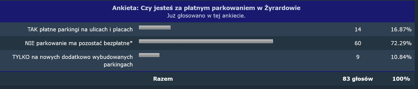 Wyniki głosowania do 28-02.png