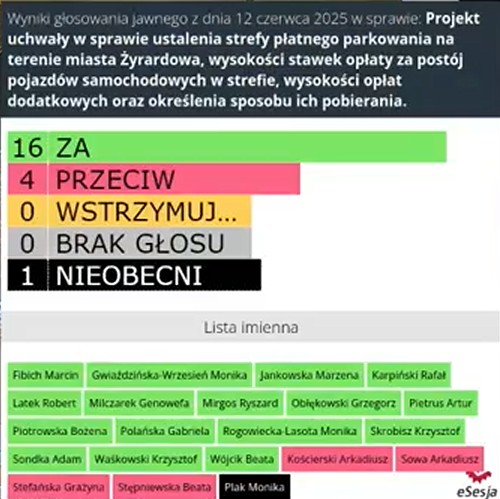 Strefa parkowania wyniki głosowania.jpg