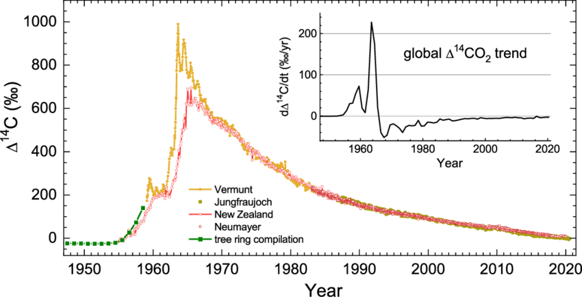C14 do C12 wykres.png