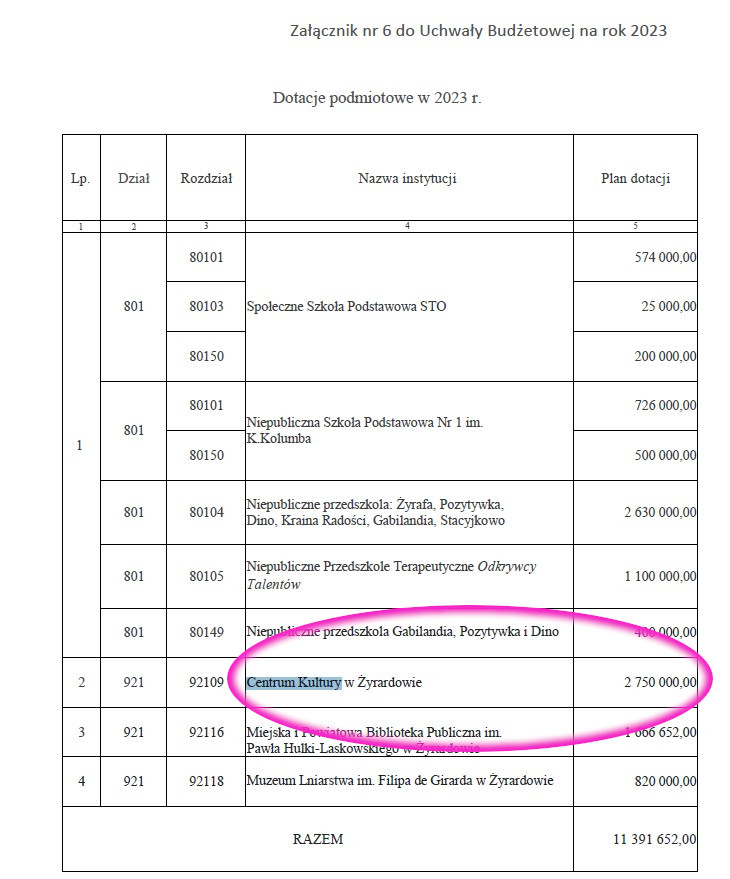 Dotacje Centrum Kultury.jpg