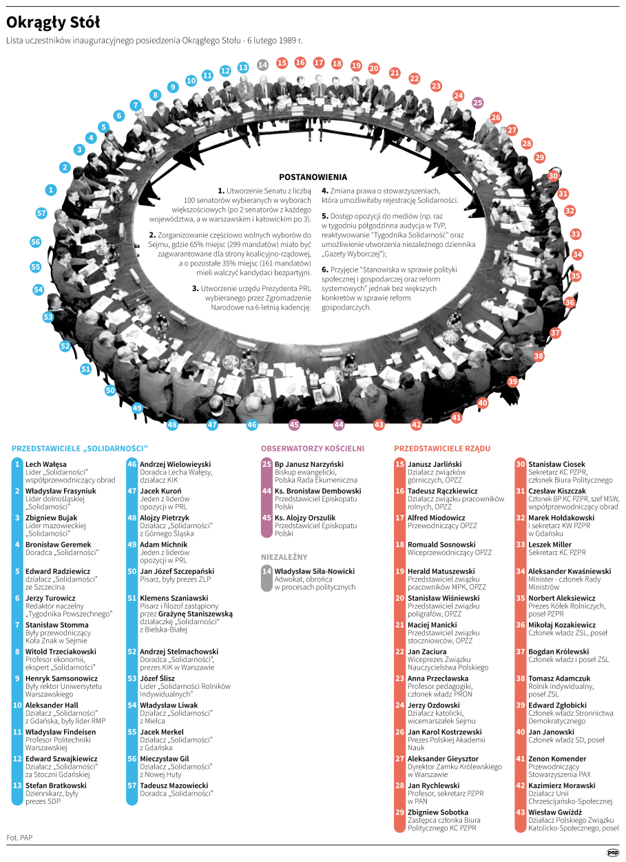 Okrągły stół.png