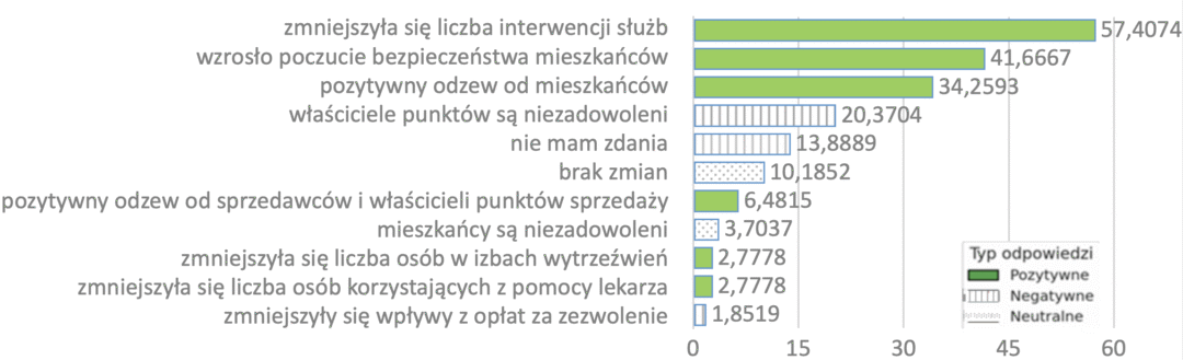 Wyniki ankiety.png